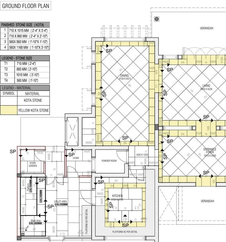 SMP Enterprise project, Ahmedabad